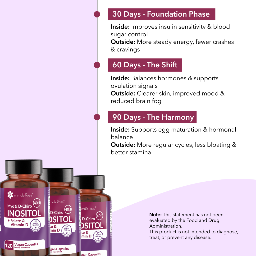 Myo-Inositol and D-Chiro Inositol 40:1 + Folate and Vitamin D Supplement