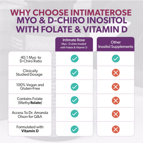 Myo-Inositol and D-Chiro Inositol 40:1 + Folate and Vitamin D Supplement