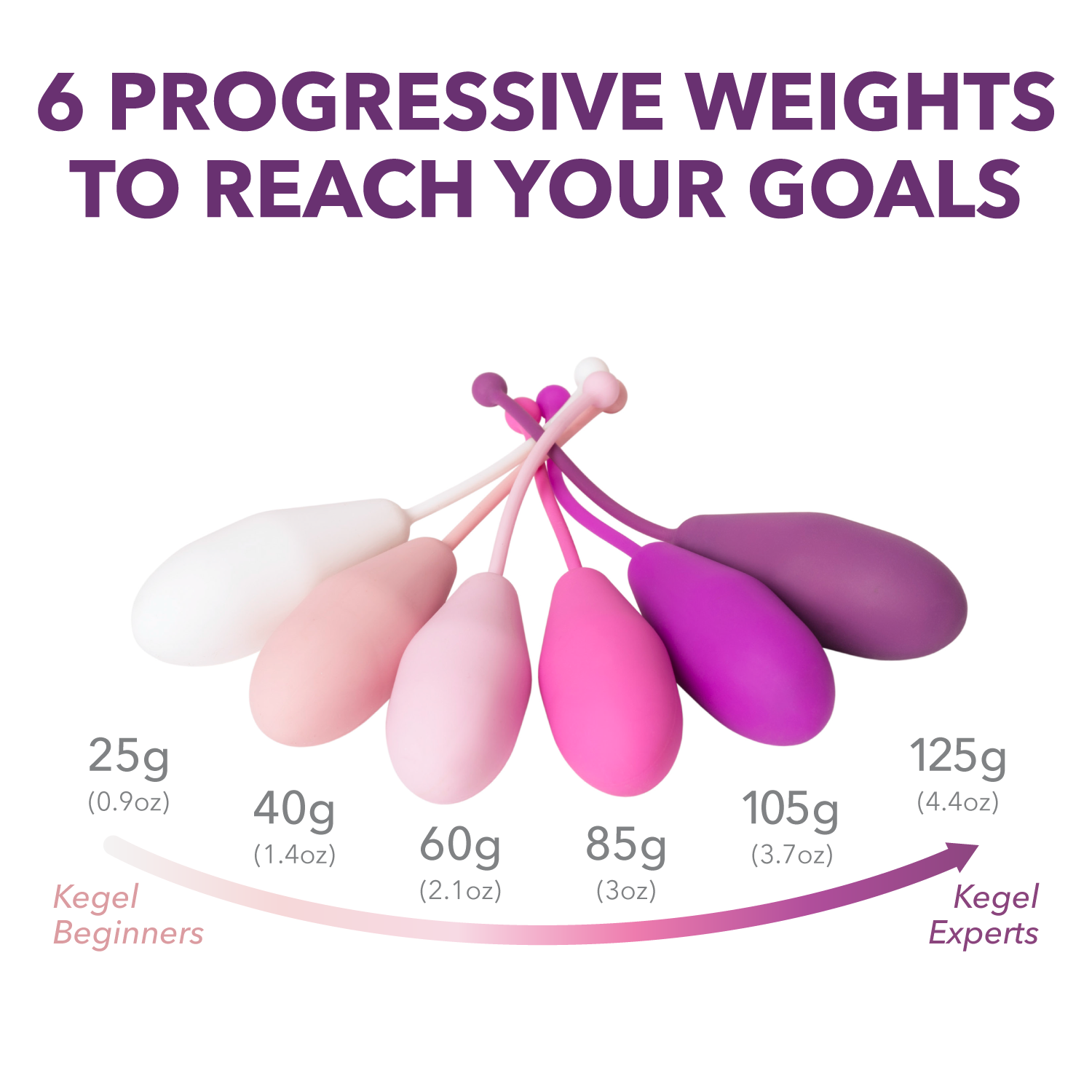 Kegel Weights