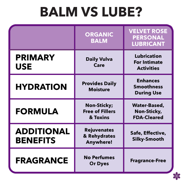 Enchanted Rose Vulva Balm
