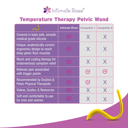 Temperature Therapy Pelvic Wand + Balm + Lubricant