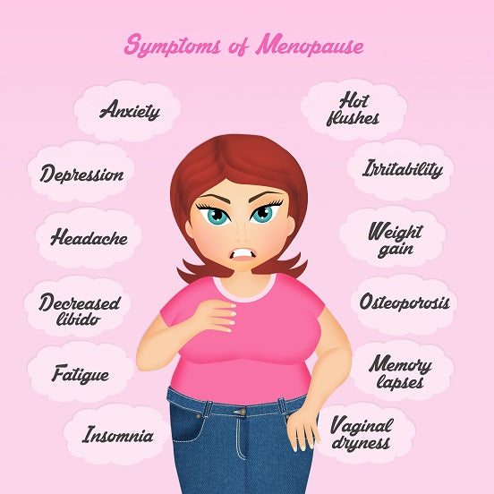 Ever Bloom Probiotics    Menopause    Menopause Symptoms    Hot Flashes     Vaginal Dryness    Mood Swings    