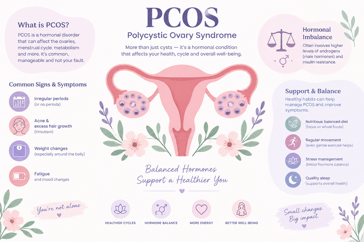 pcos graphic