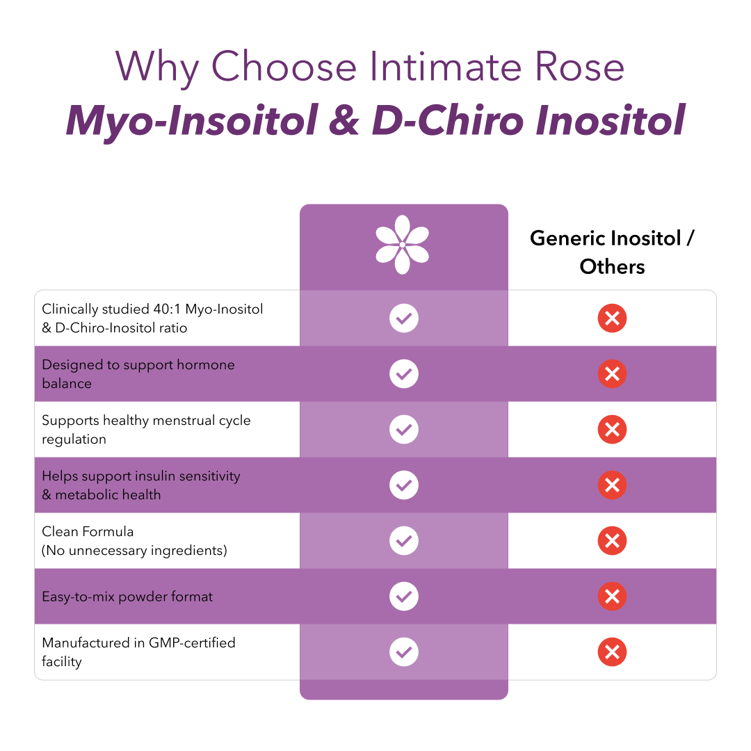 Myo-Inositol and D-Chiro-Inositol Powder 40:1