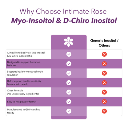 Myo-Inositol and D-Chiro-Inositol Powder 40:1