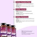 Myo-Inositol and D-Chiro Inositol 40:1 + Folate and Vitamin D Supplement