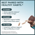 Berberine HCL + Green Tea Extract