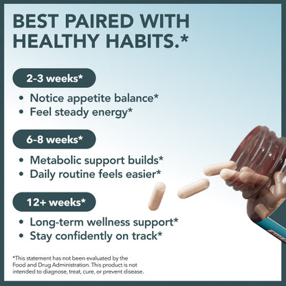 Berberine HCL + Green Tea Extract