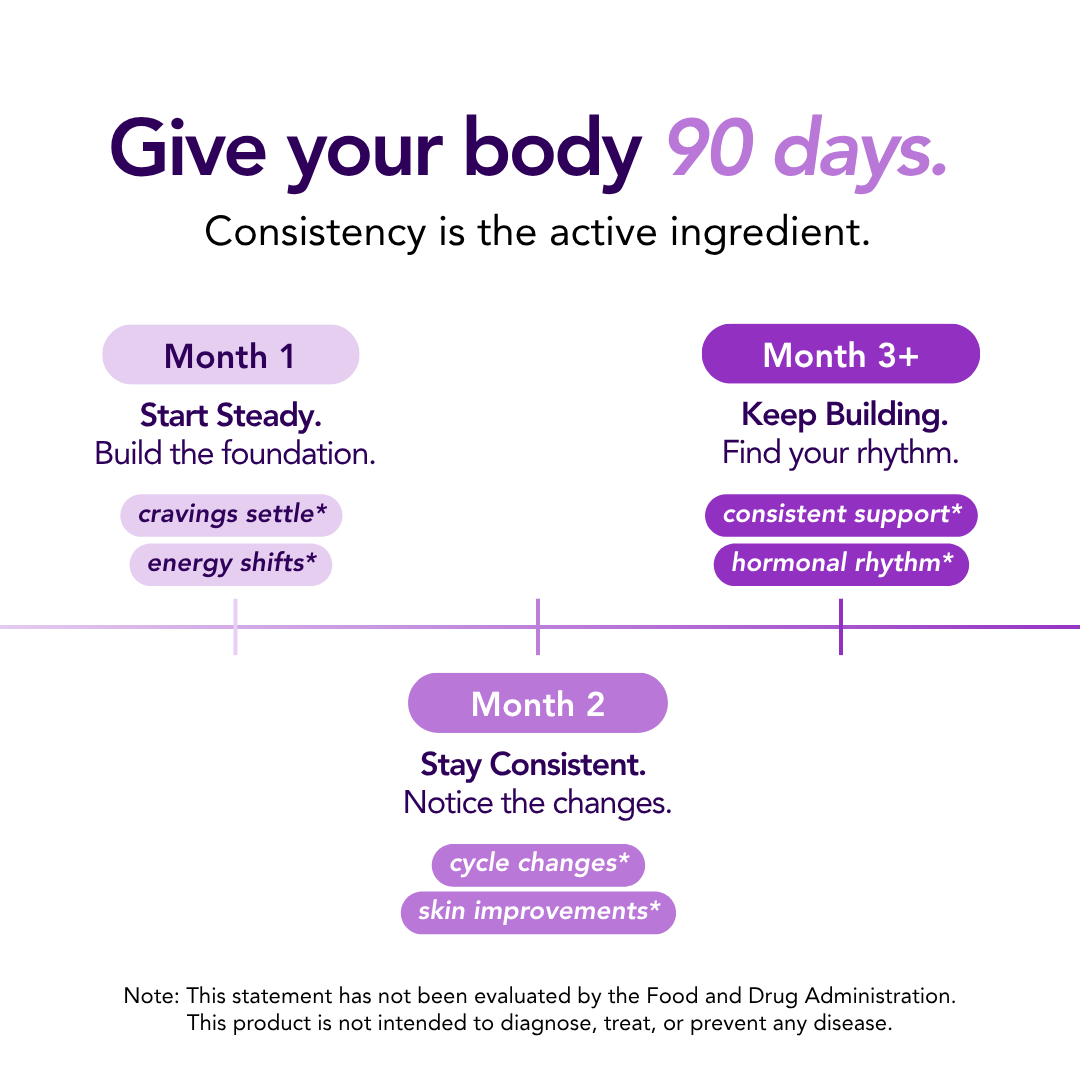 Myo-Inositol & D-Chiro Inositol Supplement