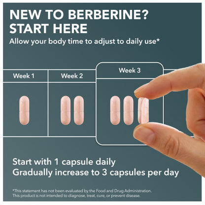 Berberine HCL + Green Tea Extract
