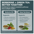 Berberine HCL + Green Tea Extract