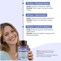 Dihydroberberine with GlucoVantage ®