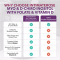 3 Pack - Myo-Inositol and D-Chiro Inositol 40:1 + Folate and Vitamin D Supplement