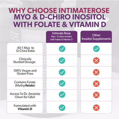 Myo-Inositol and D-Chiro Inositol 40:1 + Folate and Vitamin D Supplement