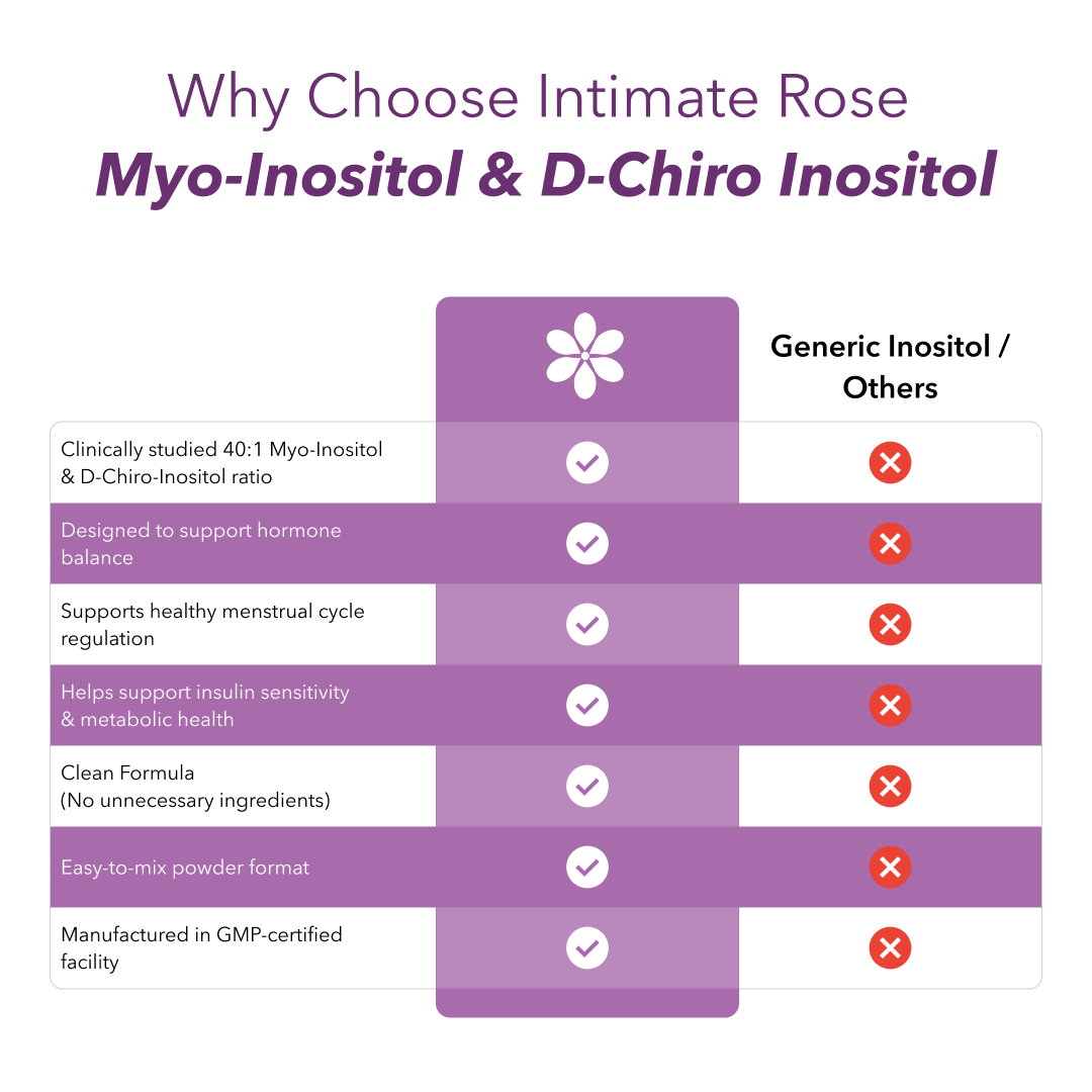 Inositol Powder 40:1 Myo-Inositol and D-Chiro