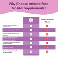 Myo-Inositol & D-Chiro Inositol Supplement