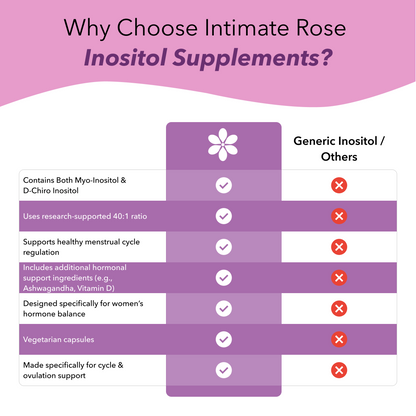 Myo-Inositol & D-Chiro Inositol Supplement