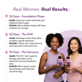 Myo-Inositol & D-Chiro Inositol Supplement