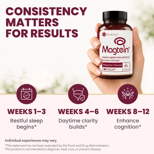 Magtein consistency and results timeline from weeks 1 to 12