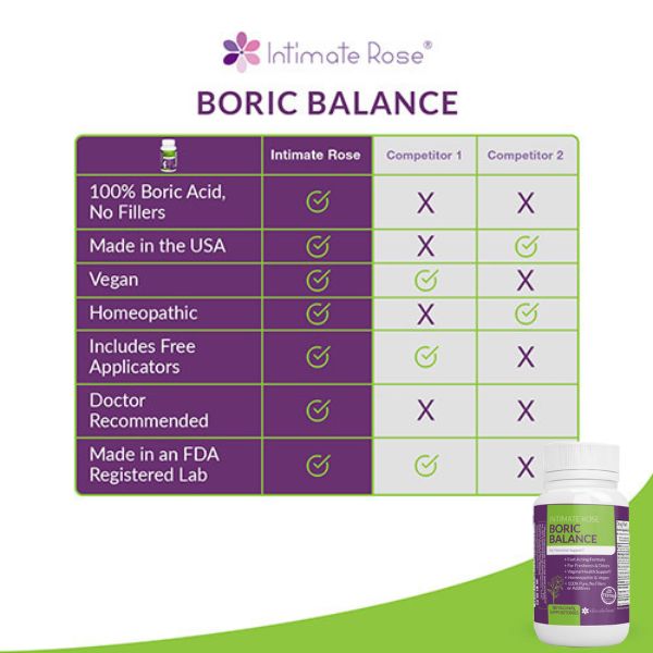 Boric Balance Suppositories - Support for BV and Yeast Infections