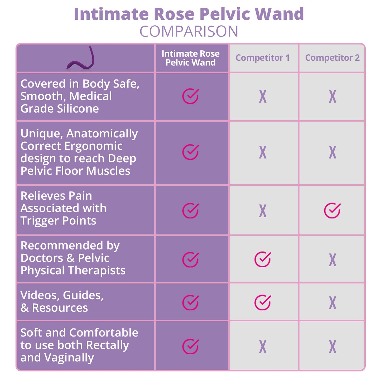 Intimate Rose Pelvic Wand & Pelvic Floor Muscle Therapy Tool