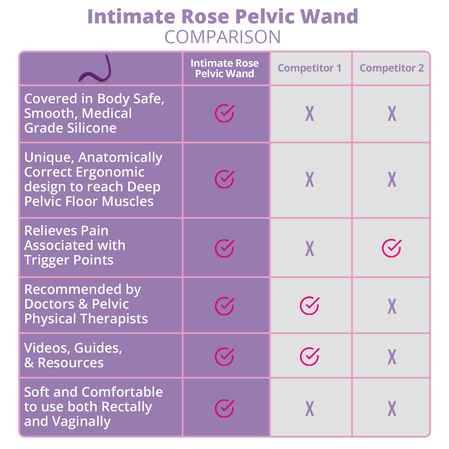 Pelvic Wand & Pelvic Floor Muscle Therapy Tool