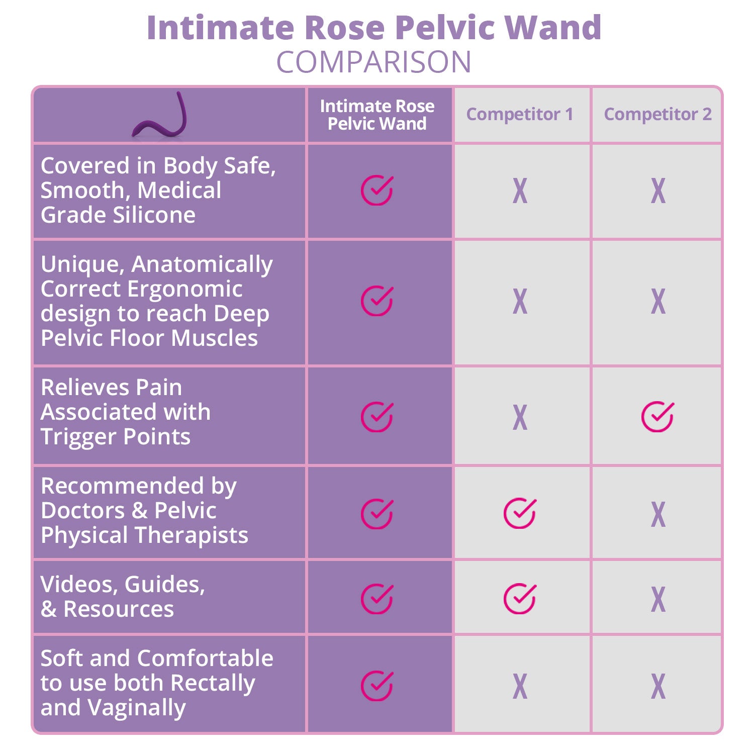 Pelvic Floor Wand & Massage Therapy Tool – Intimate Rose